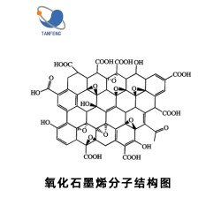 Single-layer Graphene Oxide Powder