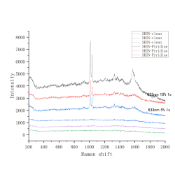 Au@SiO2, Nanostructure, Nanoparticle,Gold-Core Silica-Shell