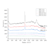 Au@SiO2, Nanostructure, Nanoparticle,Gold-Core Silica-Shell