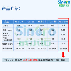 Sinero® YLS-30T Toray Base 19x34cm Sheet for Sinero Fuel Cell Gas Diffusion Layer