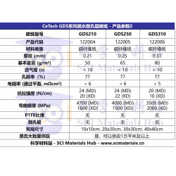 GDS180S 40x40 செமீ டவையன் CeTech GDS090S 180S 180SHT GDS210 250 310