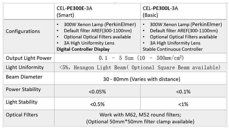 AUL-Xenon-Lamp-PE300A - X2Lab - Your reliable partner in research.